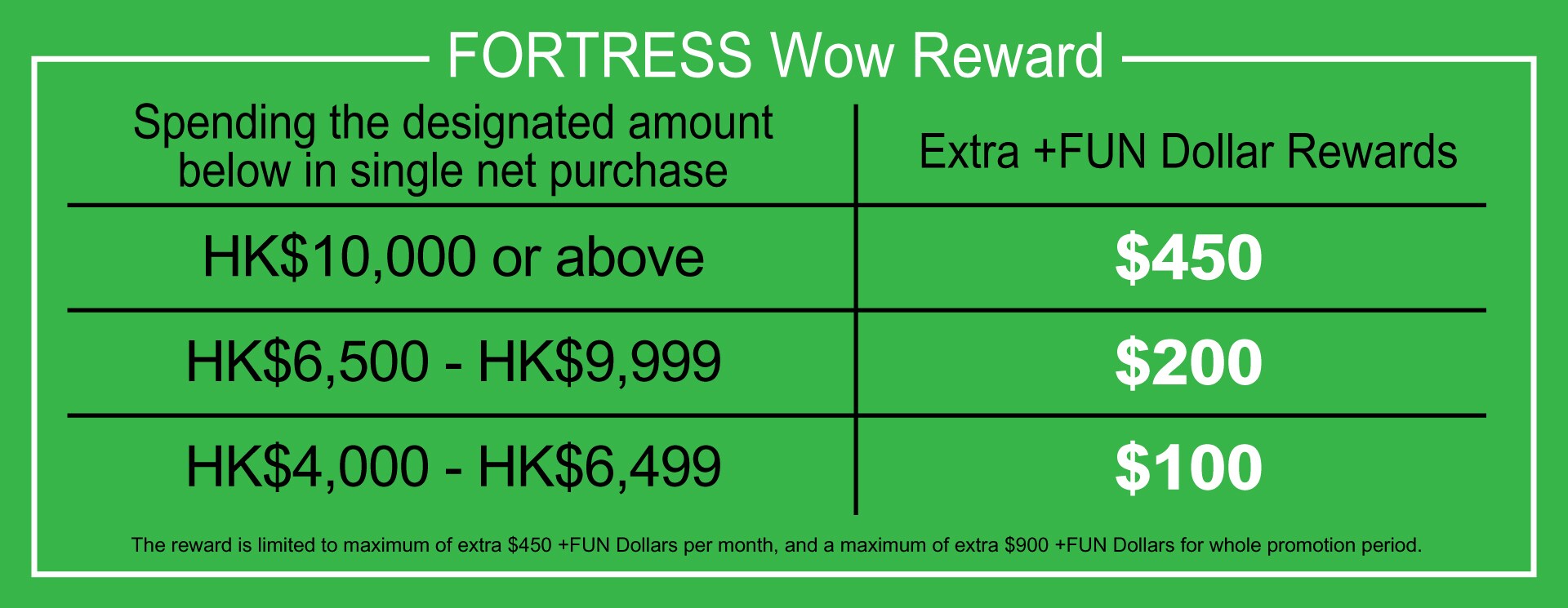 Hang Seng Credit Cardholders Exclusive Offer FORTRESS